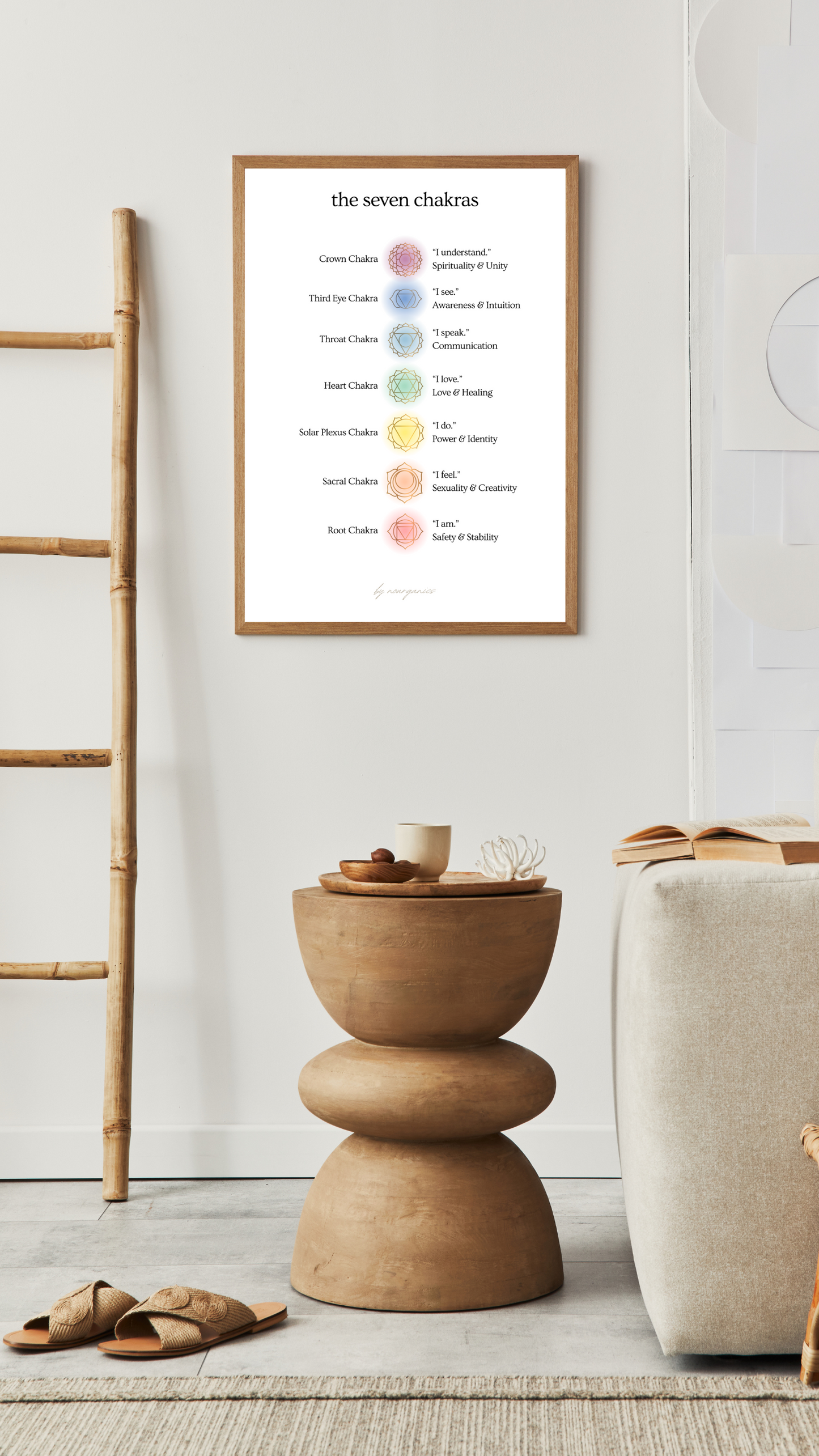 the seven chakras poster nourganics