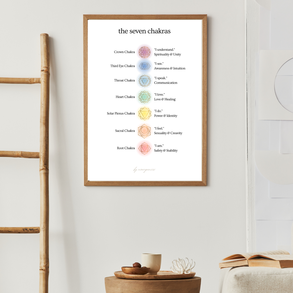 The Seven Chakras Affirmationsposter ◎ (PDF)