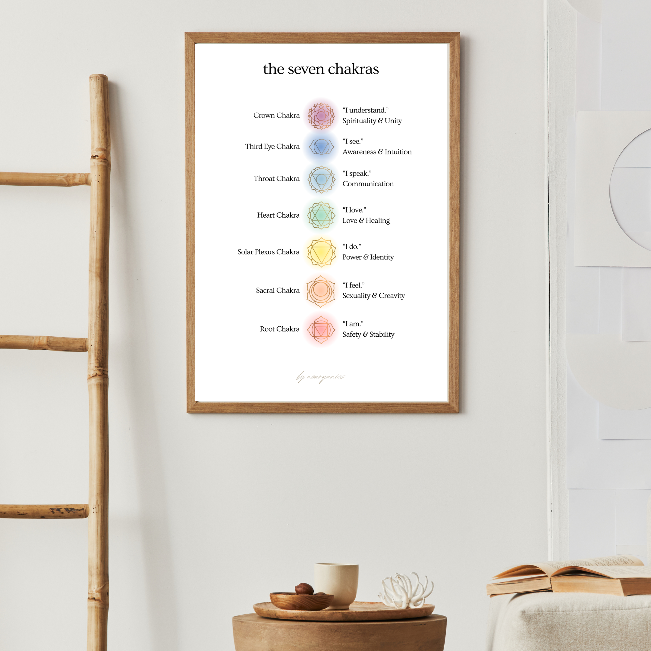 The Seven Chakras Affirmationsposter ◎ (PDF)